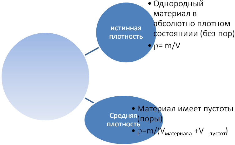 Исследовательская работа на уроках физики