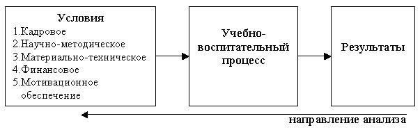 Семинар «Проблемно- ориентированный анализ»