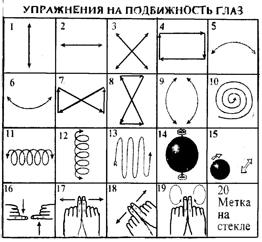 Технологическая карта урока по математике «Начала математического анализа. Последовательности. Способы задания и свойства числовых последовательностей»