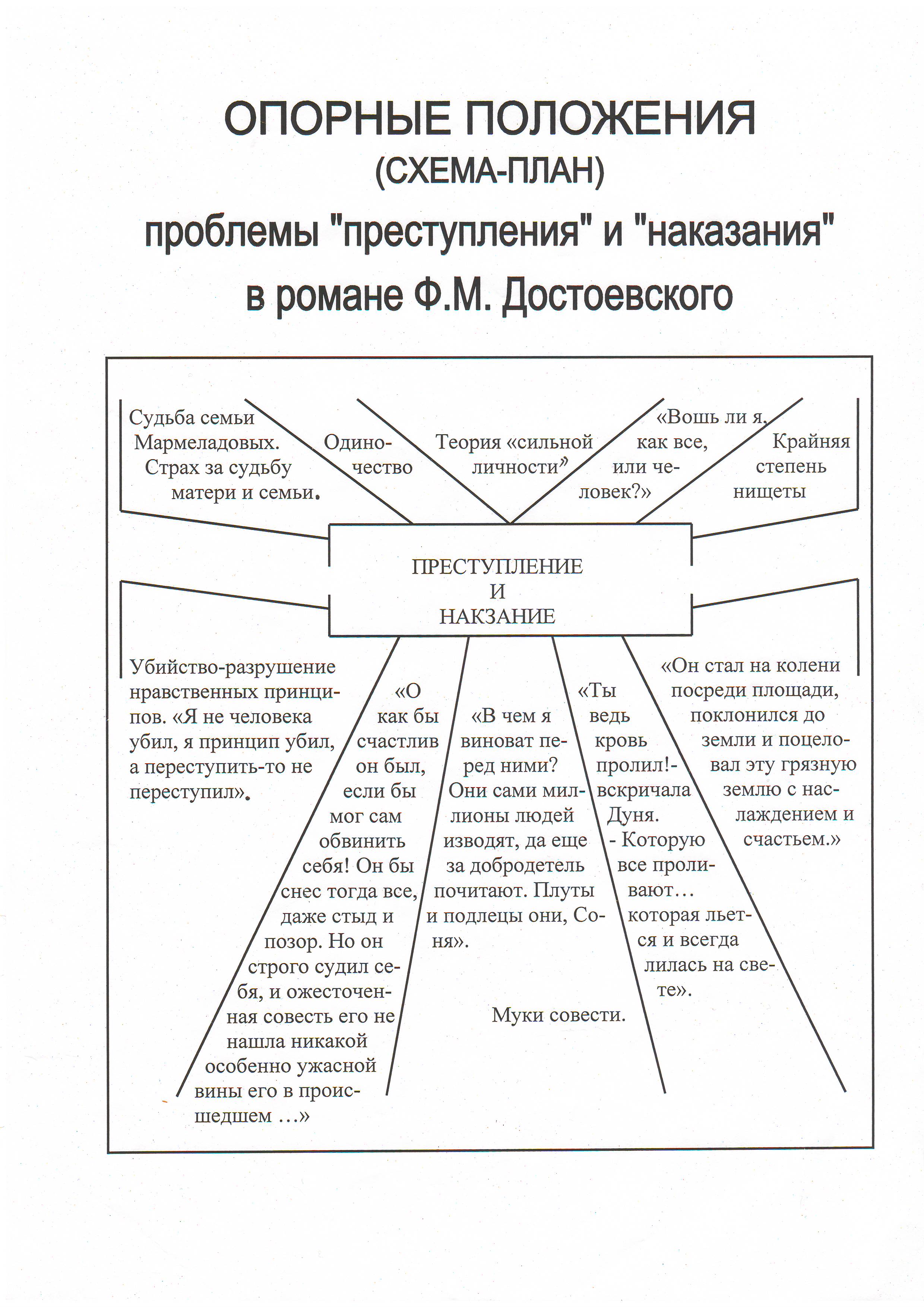 «Теория Раскольникова»