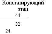 Дипломная работа Возможности сказки в формировании коммуникативных действий у младших школьников.