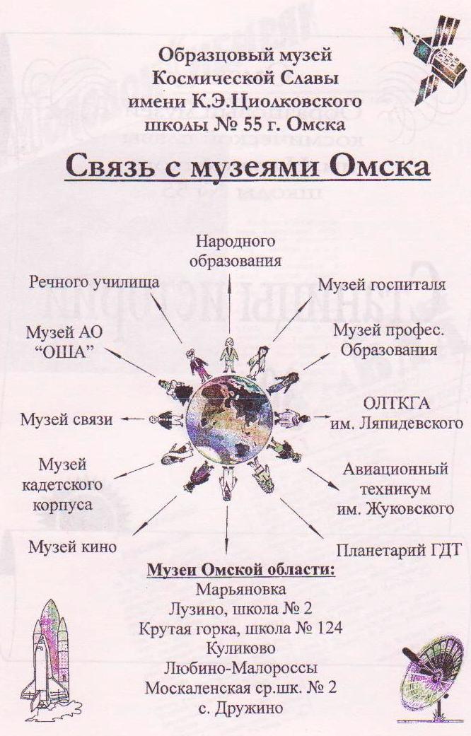 Гражданско – патриотическое воспитание через музей