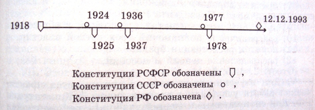 Методическая разработка урока обществознания