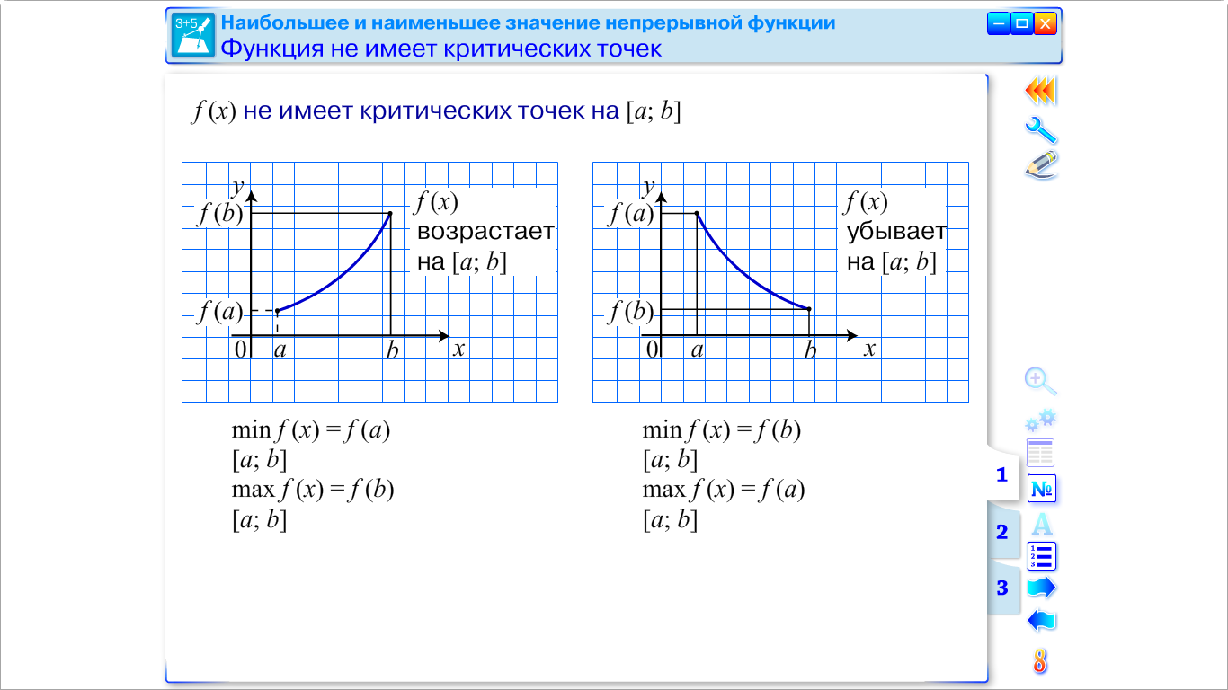 Урок алгебры Наибольшее и наименьшее значения функций на интервале