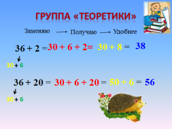 Конспект урока математики во 2 классе УМК «Школа России».