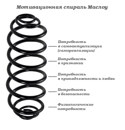 Презентация КТД, как личностно-ориентированная воспитательная технология