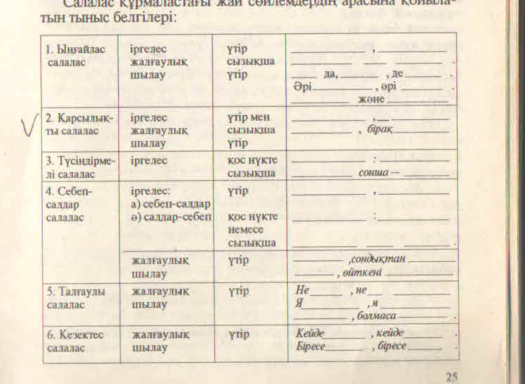 Сабақтың тақырыбы: Салалас құрмалас сөйлем ҰБТ дайындық