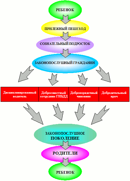 Проект опорной площадки Школа безопасности для детей и взрослых