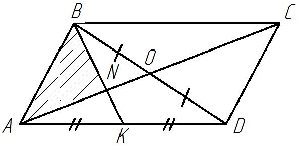 Конспект урока по геометрии на тему Решение планиметрических задач методом площадей