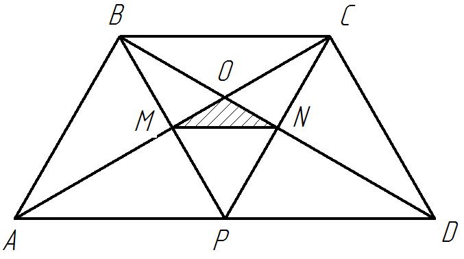 Конспект урока по геометрии на тему Решение планиметрических задач методом площадей