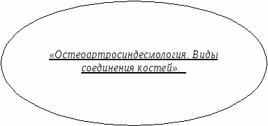 Технологическая карта лекционного занятия на тему «Остеоартросиндесмология. Виды соединения костей». (2 курс, медицинского училища).