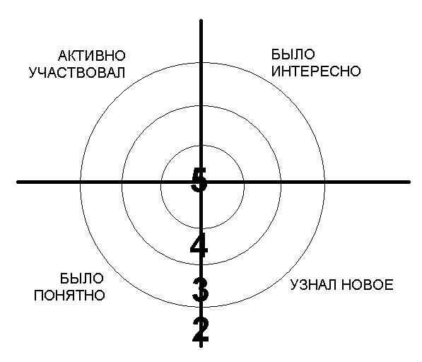 План-конспект модуля по русскому языку на тему: Сложное предложение с разными видами союзной и бессоюзной связи (9 класс)