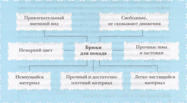 Брюки для похода 7кл