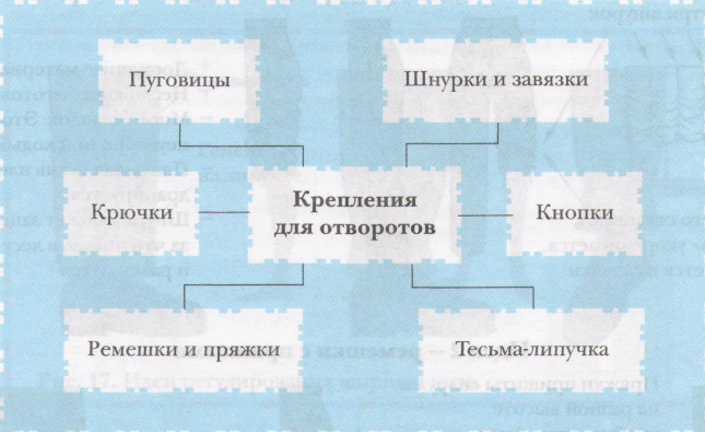 Брюки для похода 7кл