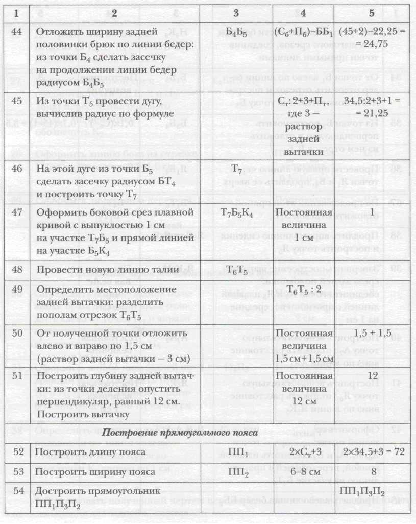 Брюки для похода 7кл