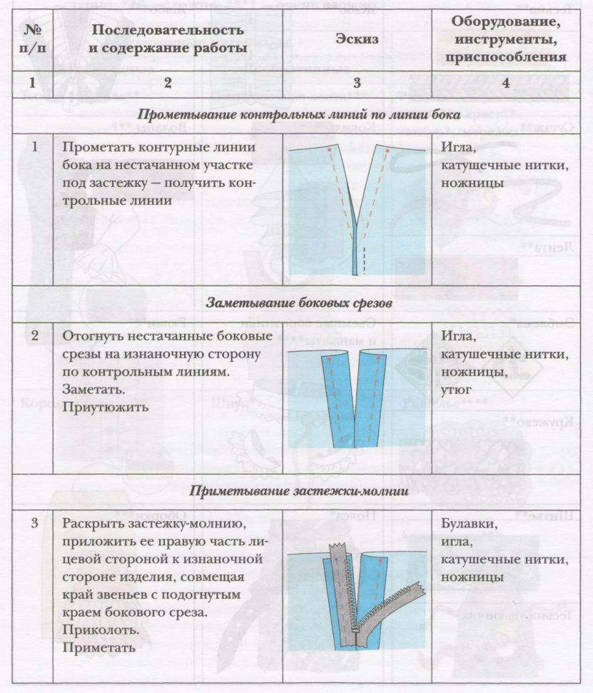 Брюки для похода 7кл