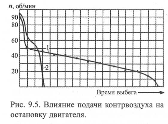 Конспект лекции Анализ режима реверсирования ГД и гребного винта