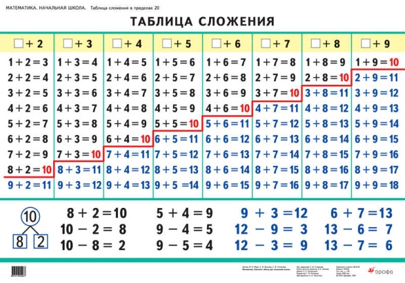 Опорные схемы для учащихся по русской грамоте