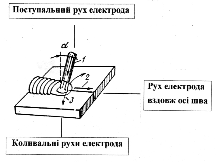 Открытый урок производственного обучения по теме: Сварка листового металла встык без скоса краев