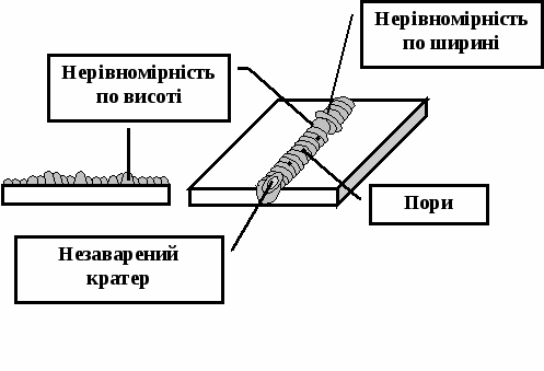 Открытый урок производственного обучения по теме: Сварка листового металла встык без скоса краев