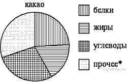 Тренировочные работы по математике в формате ОГЭ (9 класс)