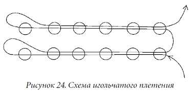 Изготовление весеннего букета из готовых деталей из бисера.