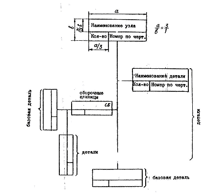 Методические указания к лабораторным работам ПМ01 по профессии Электромонтер по ремонту и обслуживанию электрооборудования