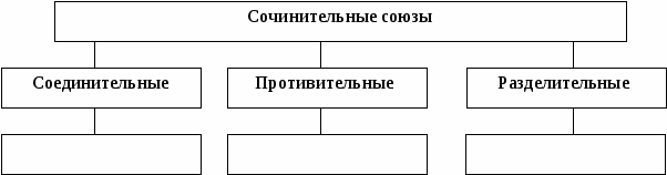 Рабочая тетрадь к курсу Практическая стилистика