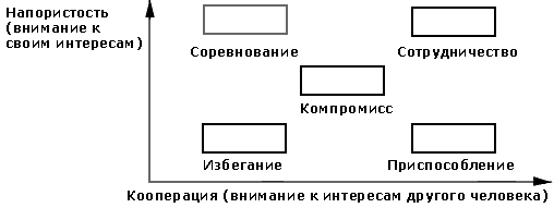 Конспект мастер-класса Вавилонская башня