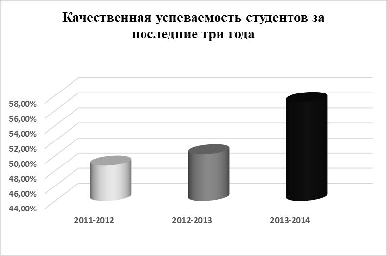 «Развитие научного стиля мышления студентов при обучении физике»