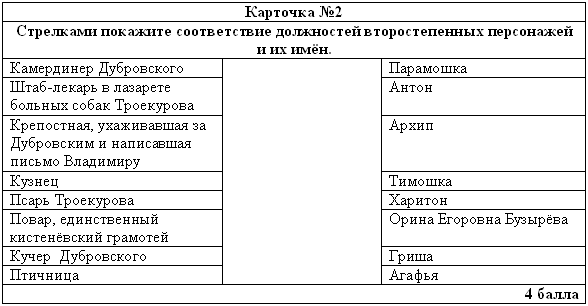 Конспект урока литературы в 6 класса по повести А.С.Пушкина Дубровский