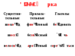 Конспект урока по русскому языку Самостоятельные части речи