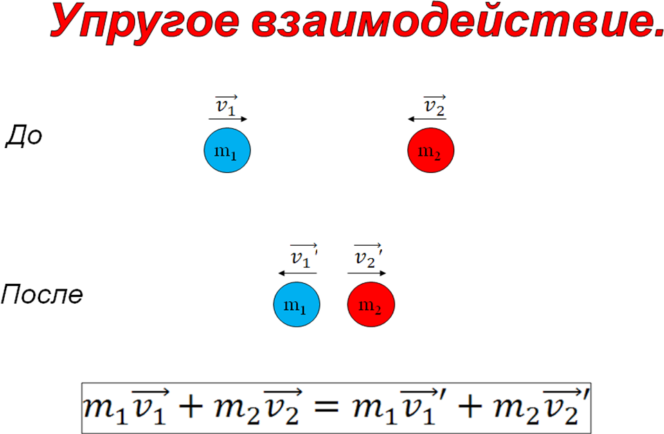 Открытый урок по физике 9 класс по теме «Импульс. Закон сохранения импульса»