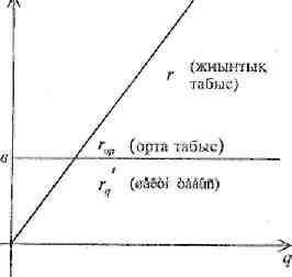 «Математика курсындағы экономика элементтері»