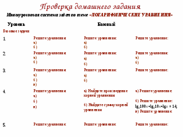 План по самообразованию учителя математики по теме «ИКТ как средство познавательной и творческой активности школьников»