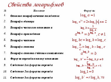 План по самообразованию учителя математики по теме «ИКТ как средство познавательной и творческой активности школьников»