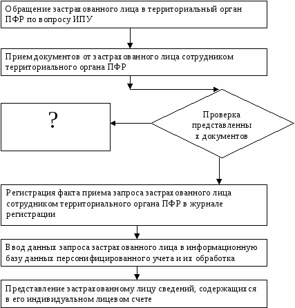 Методические указания для проведения квалификационного экзамена по профессиональному модулю ПМ. 01.01 для специальности 40.02.01 Право и организация социального обеспечения