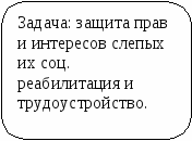 Методические указания для проведения квалификационного экзамена по профессиональному модулю ПМ. 01.01 для специальности 40.02.01 Право и организация социального обеспечения