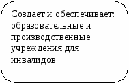 Методические указания для проведения квалификационного экзамена по профессиональному модулю ПМ. 01.01 для специальности 40.02.01 Право и организация социального обеспечения