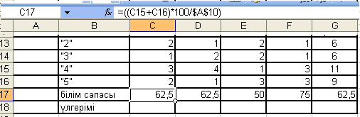 Microsoft Excel электрондық кестеде формулаларды пайдалану