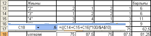 Microsoft Excel электрондық кестеде формулаларды пайдалану