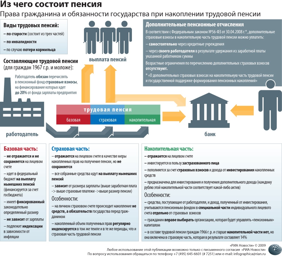 Конспект урка по обществознанию 9 класс Социальные права человека