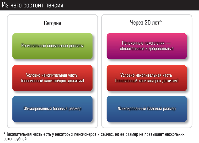 Конспект урка по обществознанию 9 класс Социальные права человека