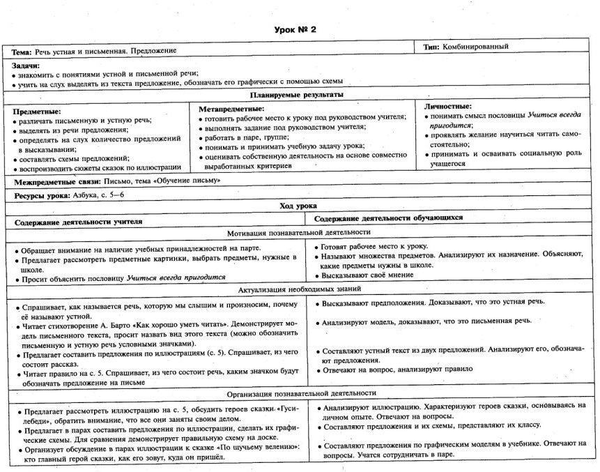 Технологические карты Обучение чтению