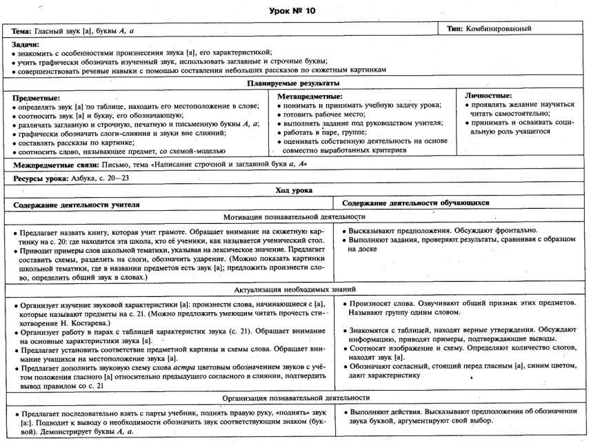 Технологические карты Обучение чтению