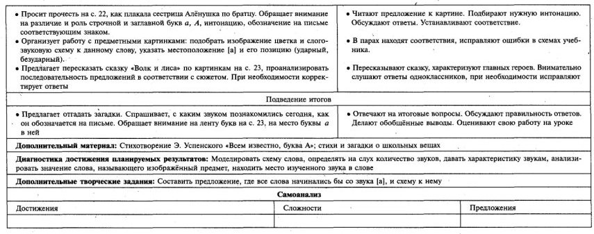 Технологические карты Обучение чтению