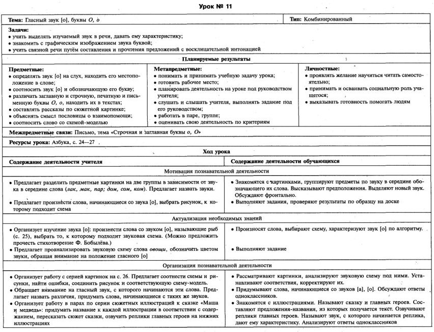 Технологические карты Обучение чтению