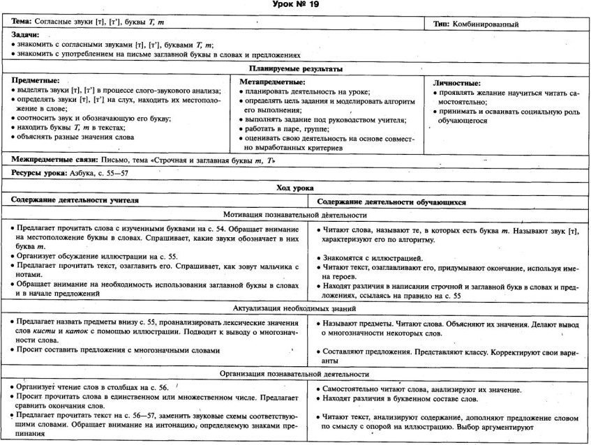 Технологические карты Обучение чтению