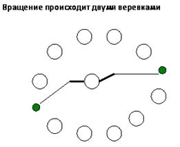 Разработка отрытого мероприятия В здоровом теле, здоровый дух для обучающихся 5-11 классов