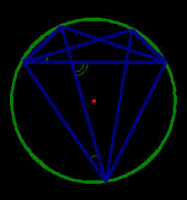 Проект «Теорема Птолемея для вписанного четырехугольника»
